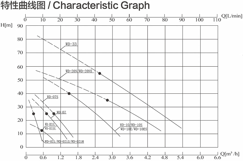 WD特性曲線圖.jpg WD特性曲線圖.jpg