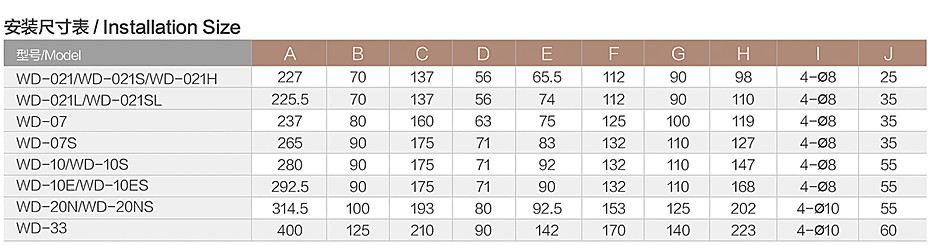 WD安裝尺寸表.jpg WD安裝尺寸表.jpg