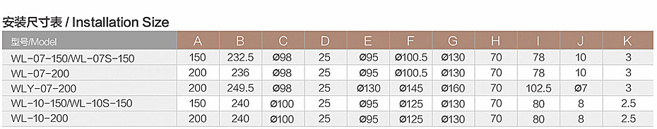 wl安裝尺寸.jpg wl安裝尺寸.jpg