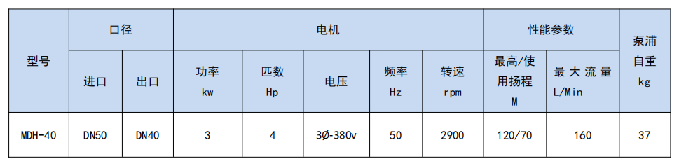 性能參數(shù)MDH-40.png 性能參數(shù)MDH-40.png